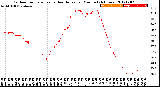 Milwaukee Weather Outdoor Temperature<br>vs Heat Index<br>per Minute<br>(24 Hours)