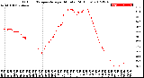 Milwaukee Weather Outdoor Temperature<br>per Minute<br>(24 Hours)