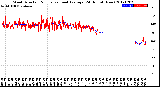 Milwaukee Weather Wind Direction<br>Normalized and Average<br>(24 Hours) (New)