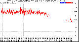 Milwaukee Weather Wind Direction<br>Normalized and Median<br>(24 Hours) (New)