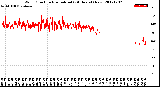 Milwaukee Weather Wind Direction<br>Normalized<br>(24 Hours) (New)