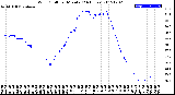 Milwaukee Weather Wind Chill<br>per Minute<br>(24 Hours)