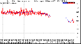 Milwaukee Weather Wind Direction<br>Normalized and Average<br>(24 Hours) (Old)