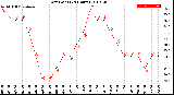 Milwaukee Weather Dew Point<br>(24 Hours)