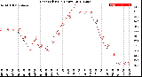 Milwaukee Weather Heat Index<br>(24 Hours)