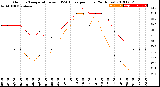 Milwaukee Weather Outdoor Temperature<br>vs THSW Index<br>per Hour<br>(24 Hours)