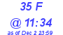 Milwaukee Weather THSW Index High Today