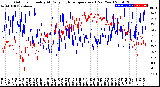 Milwaukee Weather Outdoor Humidity<br>At Daily High<br>Temperature<br>(Past Year)