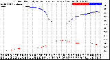 Milwaukee Weather Outdoor Humidity<br>vs Temperature<br>Every 5 Minutes