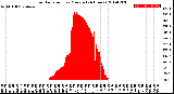 Milwaukee Weather Solar Radiation<br>per Minute<br>(24 Hours)