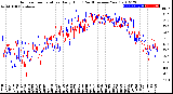 Milwaukee Weather Outdoor Temperature<br>Daily High<br>(Past/Previous Year)