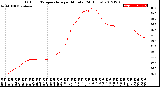 Milwaukee Weather Outdoor Temperature<br>per Minute<br>(24 Hours)