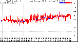 Milwaukee Weather Wind Direction<br>Normalized and Average<br>(24 Hours) (New)