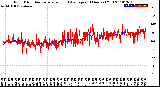 Milwaukee Weather Wind Direction<br>Normalized and Average<br>(24 Hours) (Old)