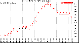 Milwaukee Weather Heat Index<br>(24 Hours)