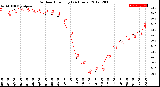 Milwaukee Weather Outdoor Humidity<br>(24 Hours)