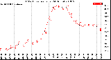 Milwaukee Weather THSW Index<br>per Hour<br>(24 Hours)