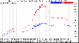 Milwaukee Weather Outdoor Temp / Dew Point<br>by Minute<br>(24 Hours) (Alternate)