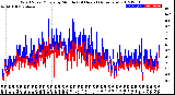 Milwaukee Weather Wind Speed/Gusts<br>by Minute<br>(24 Hours) (Alternate)