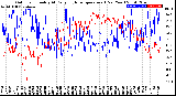 Milwaukee Weather Outdoor Humidity<br>At Daily High<br>Temperature<br>(Past Year)