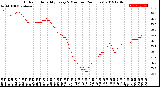 Milwaukee Weather Outdoor Humidity<br>Every 5 Minutes<br>(24 Hours)