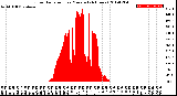 Milwaukee Weather Solar Radiation<br>per Minute<br>(24 Hours)