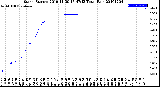 Milwaukee Weather Storm<br>Started 2019-11-30 17:47:13<br>Total Rain