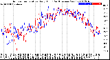 Milwaukee Weather Outdoor Temperature<br>Daily High<br>(Past/Previous Year)