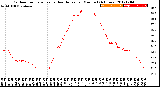 Milwaukee Weather Outdoor Temperature<br>vs Heat Index<br>per Minute<br>(24 Hours)