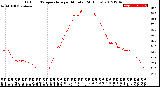 Milwaukee Weather Outdoor Temperature<br>per Minute<br>(24 Hours)