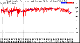 Milwaukee Weather Wind Direction<br>Normalized and Average<br>(24 Hours) (New)