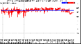 Milwaukee Weather Wind Direction<br>Normalized and Median<br>(24 Hours) (New)