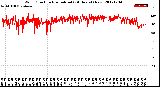 Milwaukee Weather Wind Direction<br>Normalized<br>(24 Hours) (New)