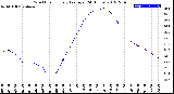 Milwaukee Weather Wind Chill<br>Hourly Average<br>(24 Hours)