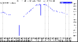 Milwaukee Weather Wind Chill<br>per Minute<br>(24 Hours)