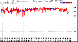 Milwaukee Weather Wind Direction<br>Normalized and Average<br>(24 Hours) (Old)