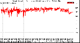 Milwaukee Weather Wind Direction<br>Normalized<br>(24 Hours) (Old)