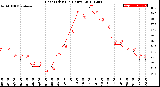 Milwaukee Weather Heat Index<br>(24 Hours)