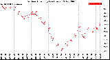 Milwaukee Weather Outdoor Humidity<br>(24 Hours)