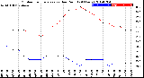 Milwaukee Weather Outdoor Temperature<br>vs Dew Point<br>(24 Hours)