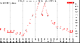 Milwaukee Weather THSW Index<br>per Hour<br>(24 Hours)