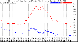 Milwaukee Weather Outdoor Temp / Dew Point<br>by Minute<br>(24 Hours) (Alternate)