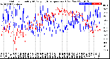 Milwaukee Weather Outdoor Humidity<br>At Daily High<br>Temperature<br>(Past Year)