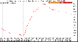 Milwaukee Weather Outdoor Temperature<br>vs Heat Index<br>per Minute<br>(24 Hours)