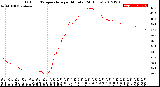 Milwaukee Weather Outdoor Temperature<br>per Minute<br>(24 Hours)