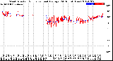 Milwaukee Weather Wind Direction<br>Normalized and Average<br>(24 Hours) (New)