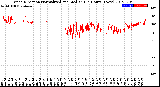 Milwaukee Weather Wind Direction<br>Normalized and Median<br>(24 Hours) (New)