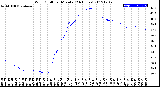 Milwaukee Weather Wind Chill<br>per Minute<br>(24 Hours)