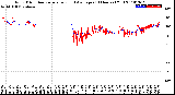 Milwaukee Weather Wind Direction<br>Normalized and Average<br>(24 Hours) (Old)