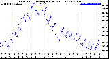 Milwaukee Weather Barometric Pressure<br>per Hour<br>(24 Hours)